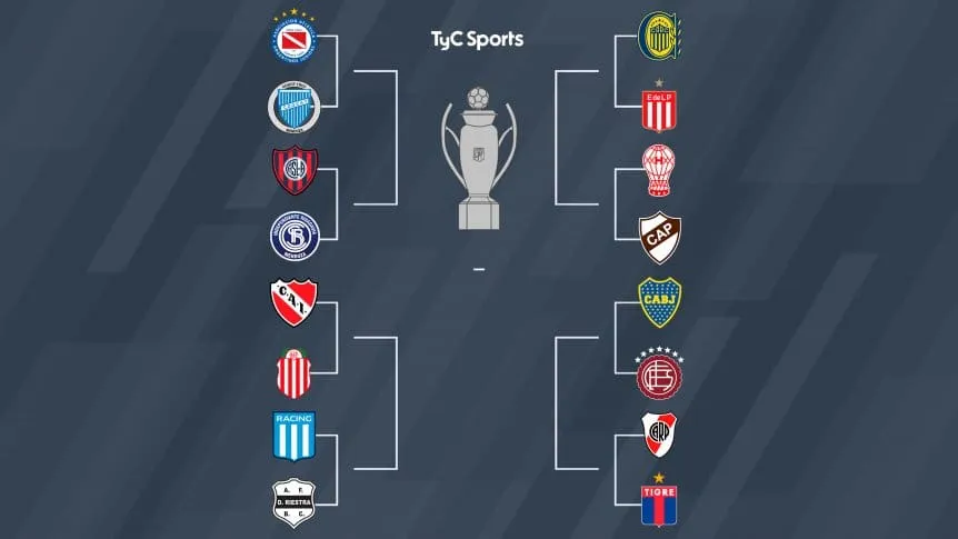 Cuadro de cruces Torneo Apertura Cuadro de cruces Torneo Apertura